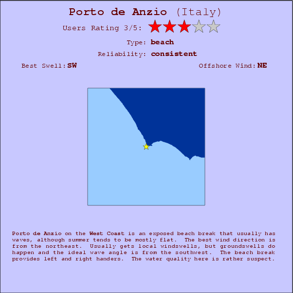 Porto de Anzio break location map and break info