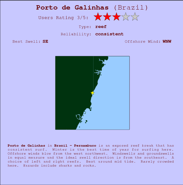 Porto de Galinhas break location map and break info