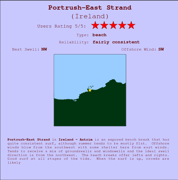 Portrush-East Strand break location map and break info