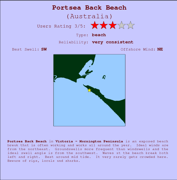 Portsea Back Beach surf location map and break info