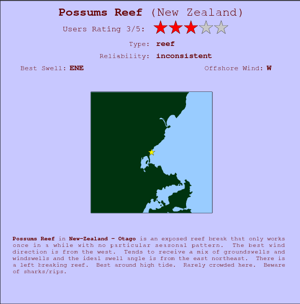 Possums Reef break location map and break info