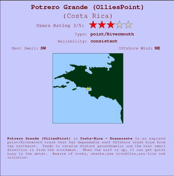 Potrero Grande(OlliesPoint) break location map and break info