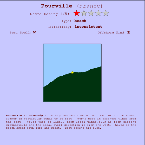 Pourville surf location map and break info