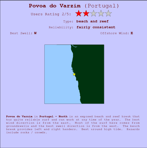 Povoa do Varzim break location map and break info