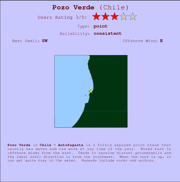 Pozo Verde break location map and break info