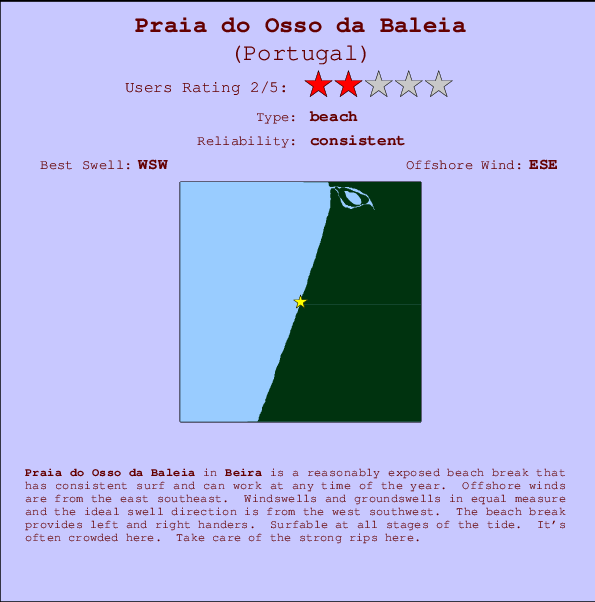 Praia do Osso da Baleia break location map and break info