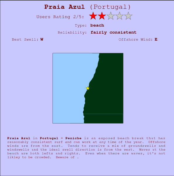 Praia Azul break location map and break info