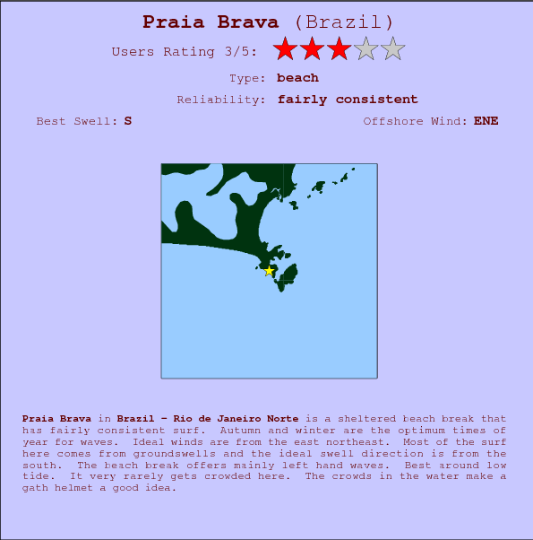 Praia Brava break location map and break info