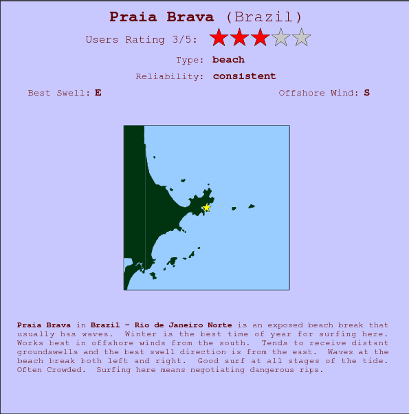 Praia Brava break location map and break info