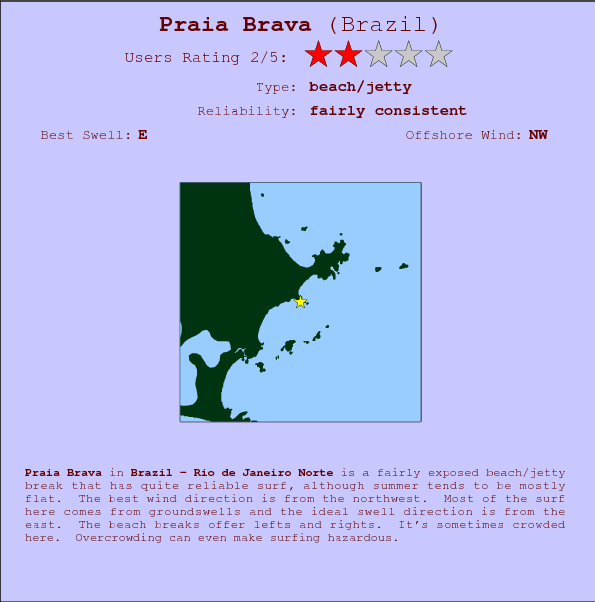 Praia Brava break location map and break info