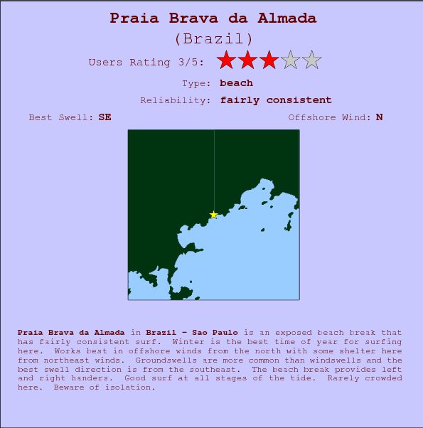 Praia Brava da Almada break location map and break info