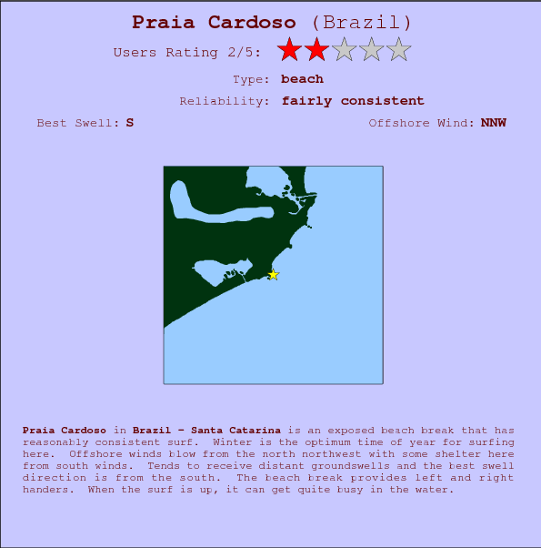 Praia Cardoso break location map and break info