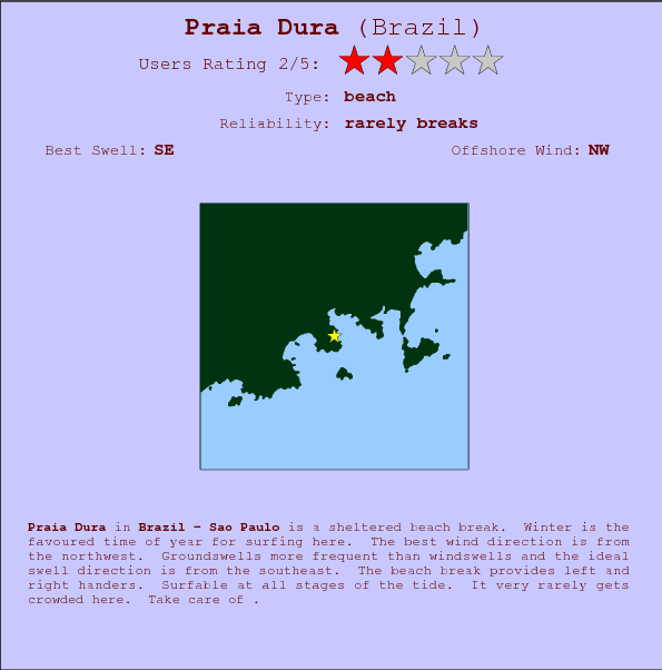 Praia Dura break location map and break info