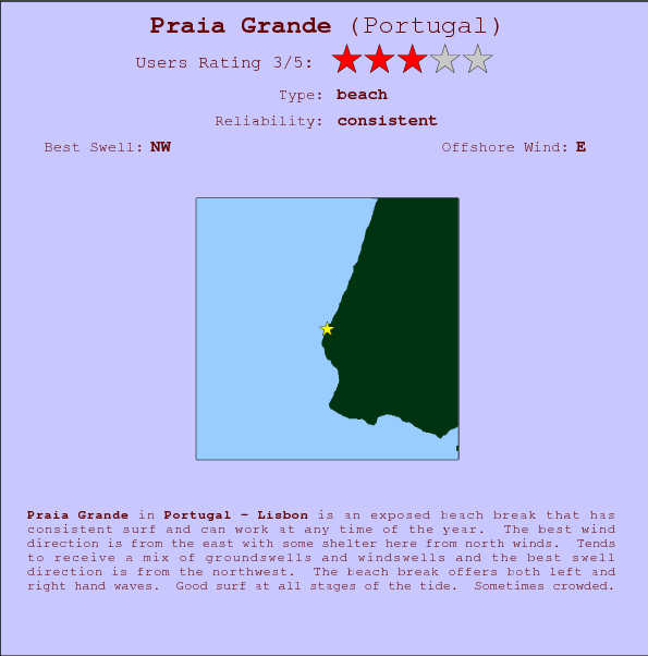 Praia Grande surf location map and break info