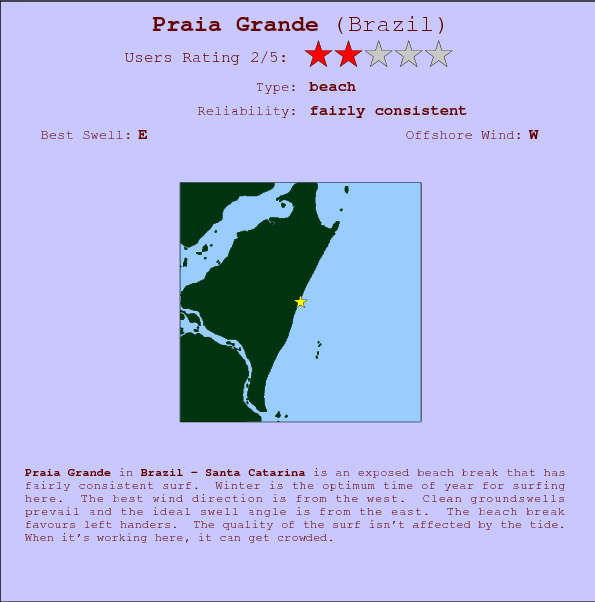Praia Grande break location map and break info