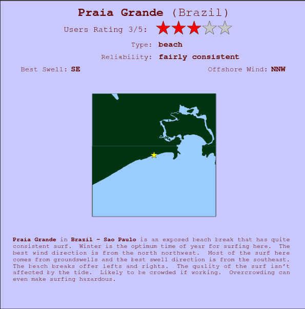 Praia Grande break location map and break info