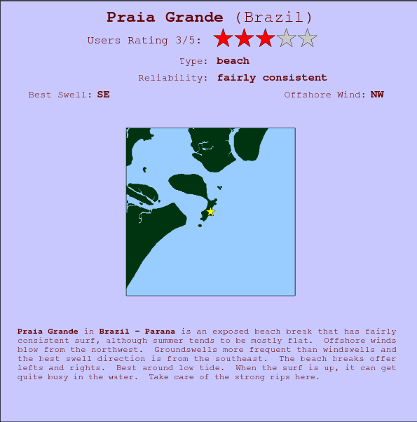 Praia Grande break location map and break info
