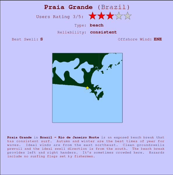Praia Grande break location map and break info