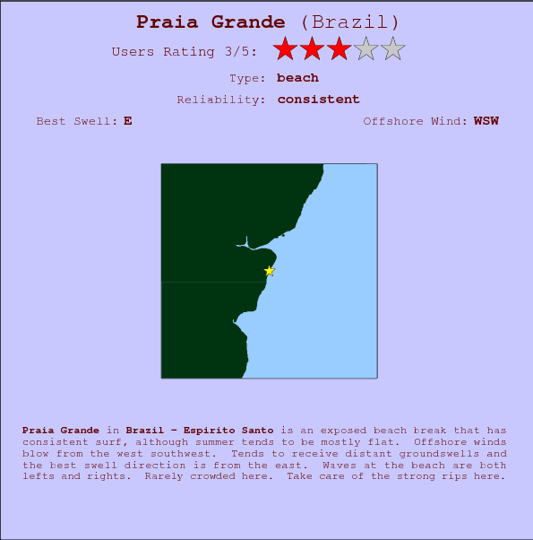 Praia Grande break location map and break info