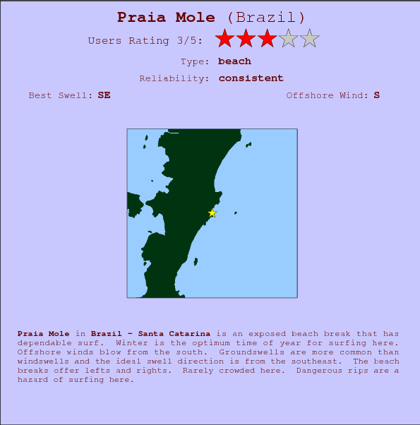 Praia Mole break location map and break info