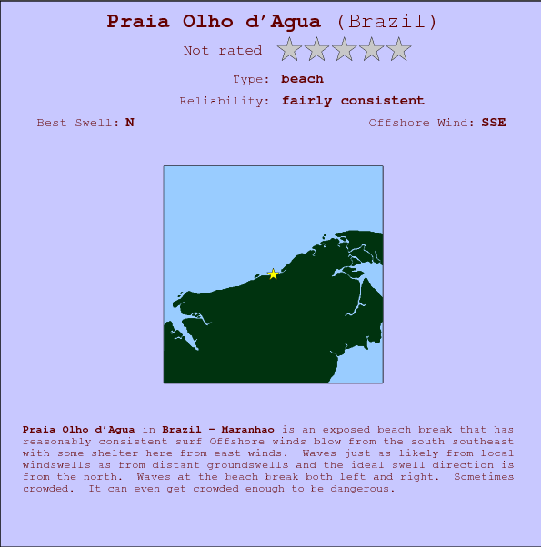 Praia Olho d'Agua break location map and break info