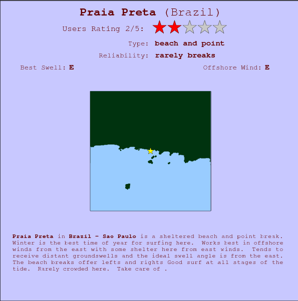 Praia Preta break location map and break info