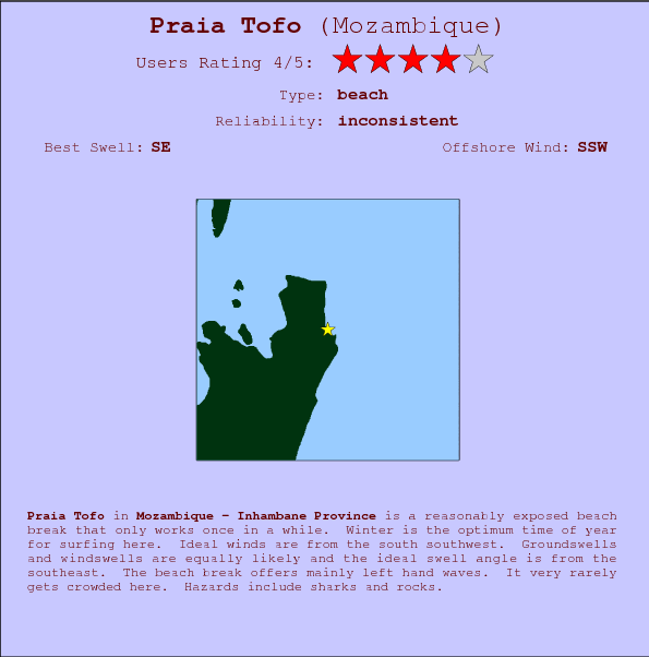 Praia Tofo break location map and break info