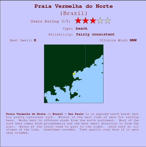 Praia Vermelha do Norte break location map and break info