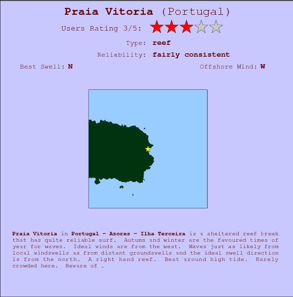 Praia Vitoria break location map and break info