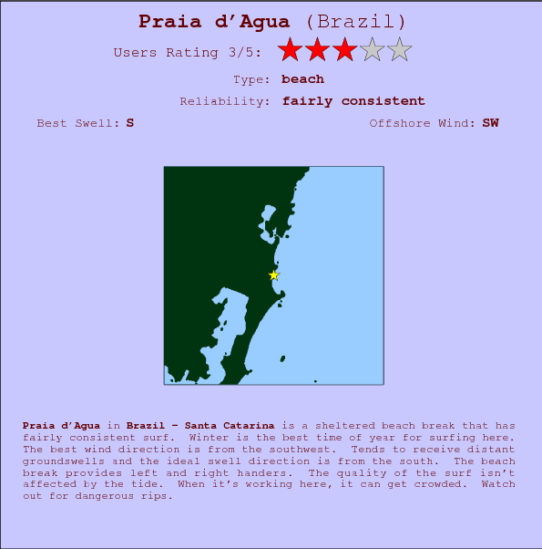Praia d'Agua surf location map and break info