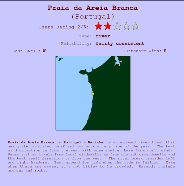 Praia da Areia Branca break location map and break info