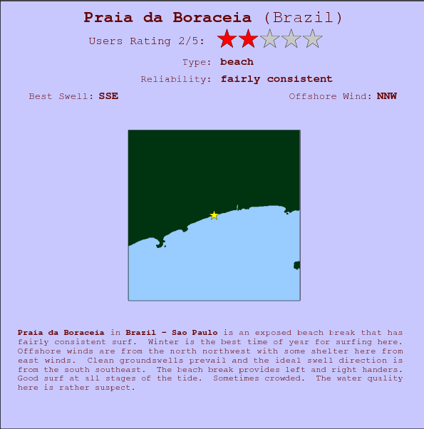 Praia da Boraceia break location map and break info