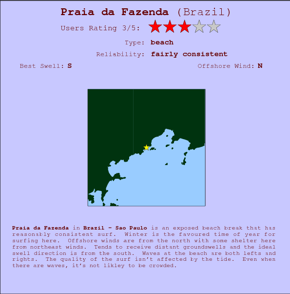 Praia da Fazenda break location map and break info