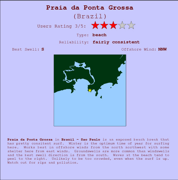 Praia da Ponta Grossa break location map and break info
