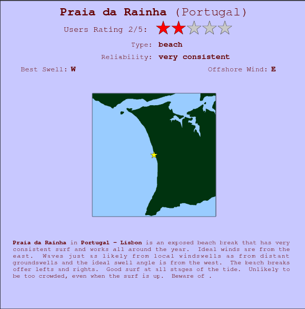 Praia da Rainha break location map and break info