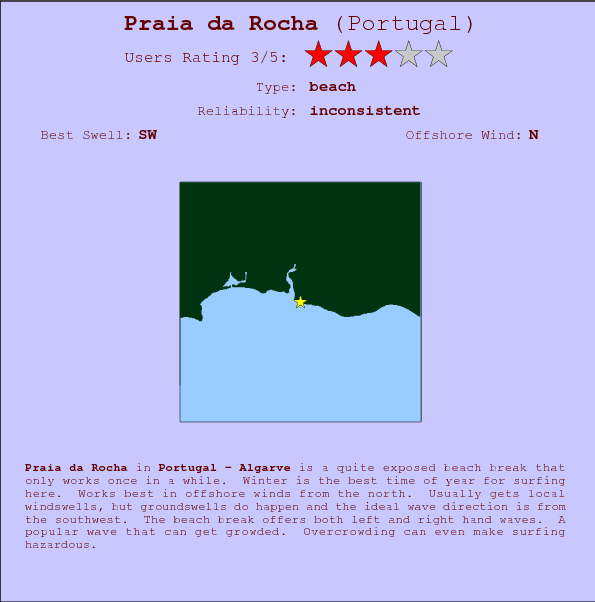 Praia da Rocha surf location map and break info
