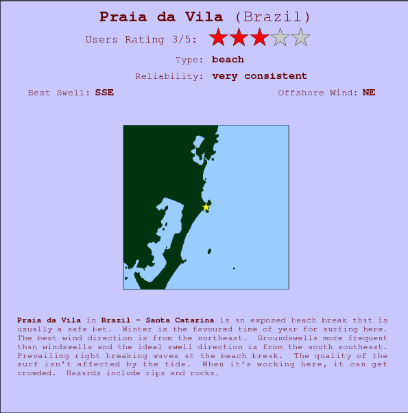 Praia da Vila break location map and break info