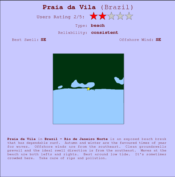 Praia da Vila break location map and break info