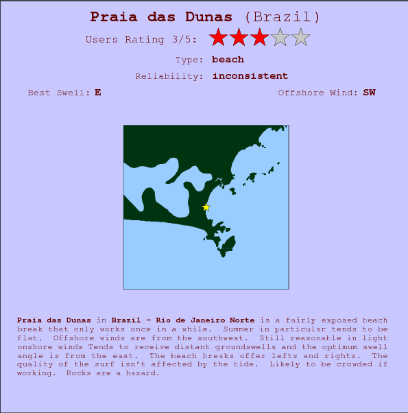 Praia das Dunas break location map and break info
