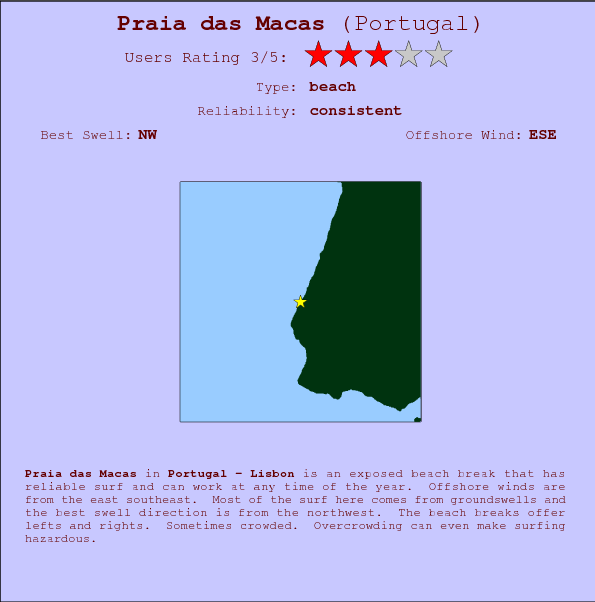 Praia das Macas break location map and break info