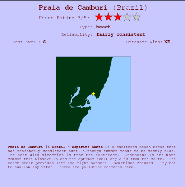 Praia de Camburi break location map and break info