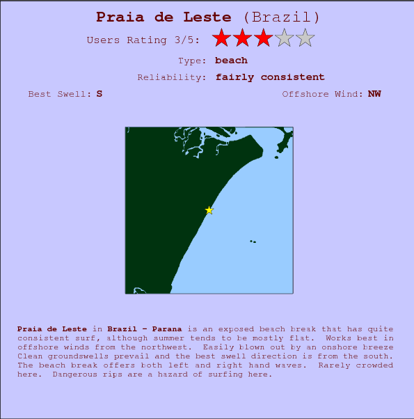 Praia de Leste break location map and break info