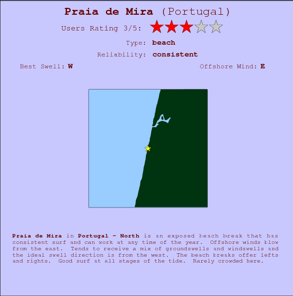 Praia de Mira surf location map and break info