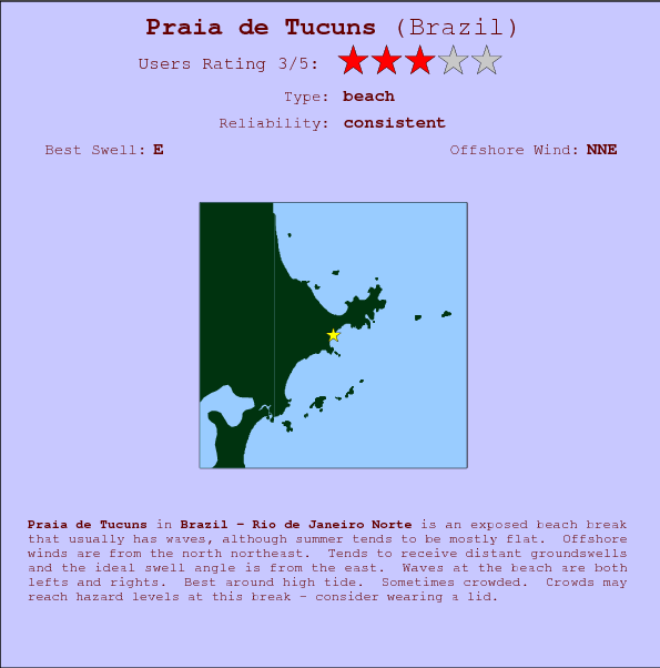 Praia de Tucuns break location map and break info