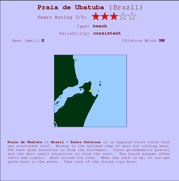 Praia de Ubatuba break location map and break info