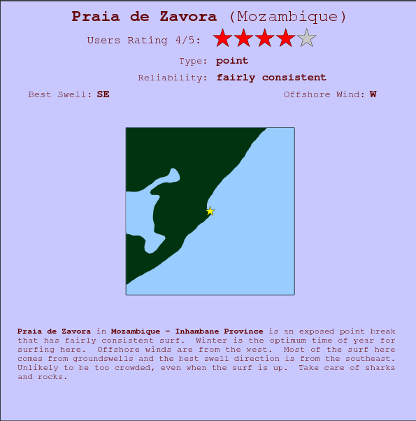 Praia de Zavora break location map and break info