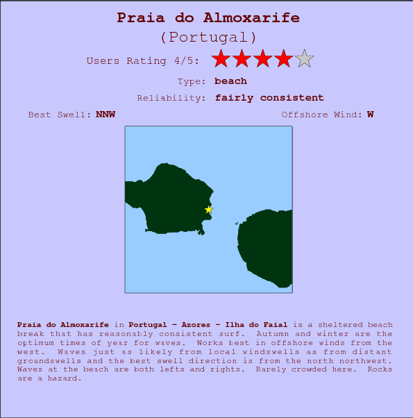 Praia do Almoxarife break location map and break info