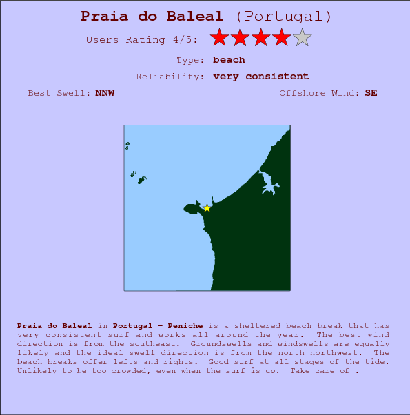Praia do Baleal break location map and break info