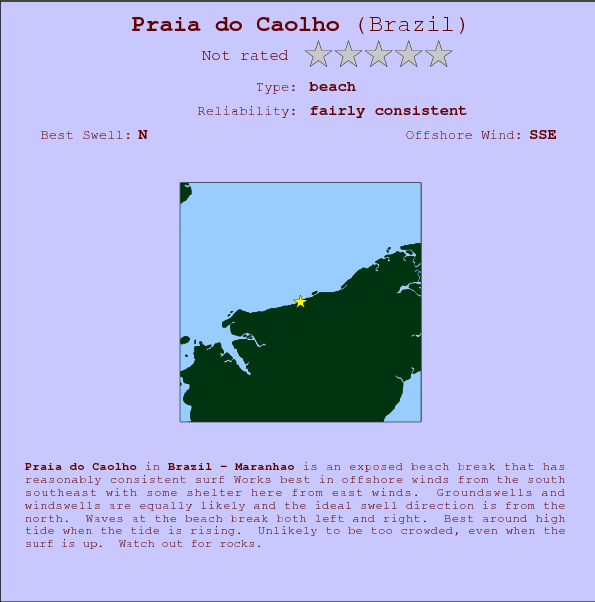 Praia do Caolho break location map and break info