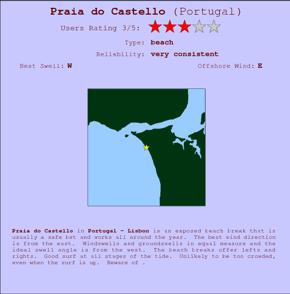 Praia do Castello surf location map and break info